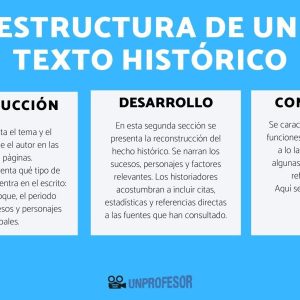 ¿Cuáles son los temas que abarca el libro de historia cuarto grado en México?