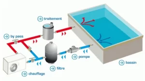 ¿Se puede utilizar una bomba de calor para calentar una piscina en Colombia?
